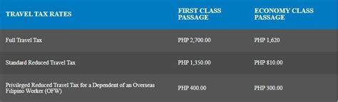 You can now pay travel tax online. Here’s how .